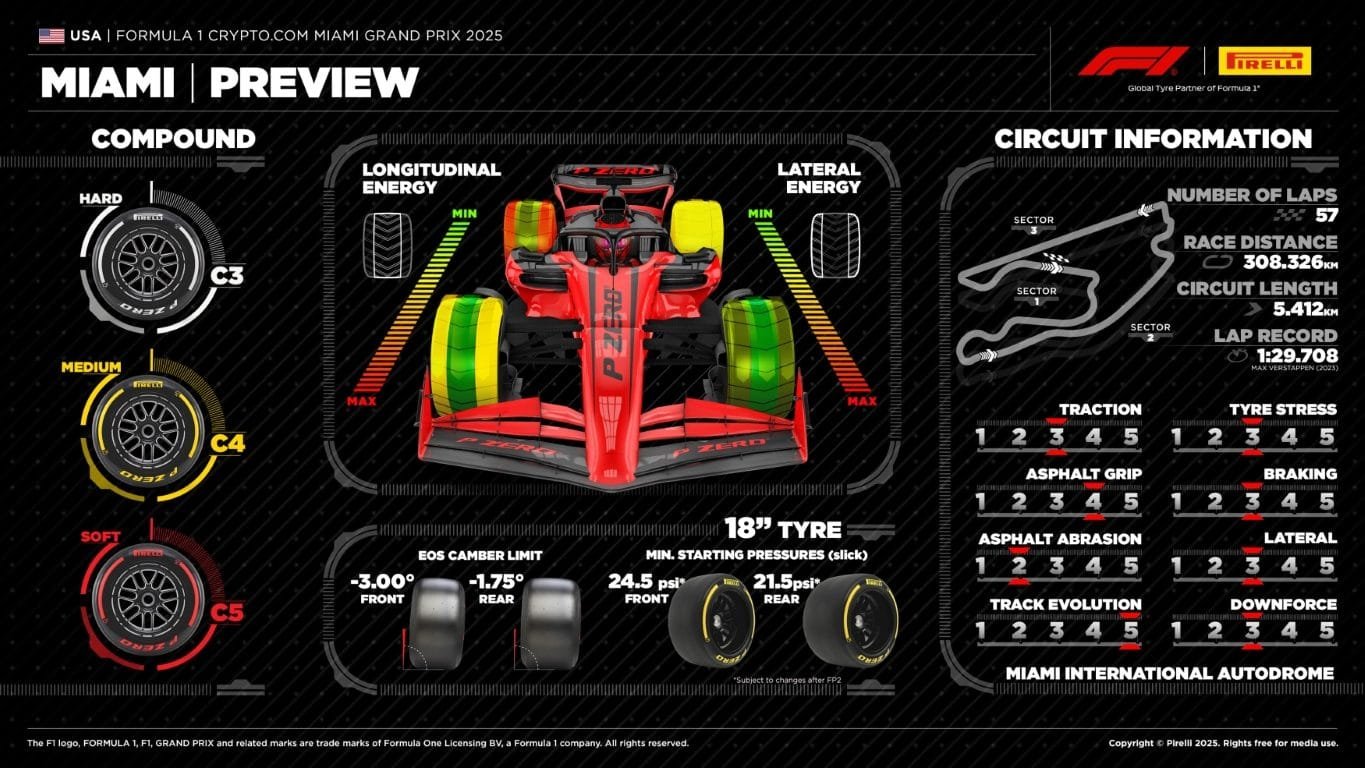 Previo del GP de Miami de F1.